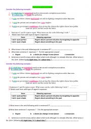 English Worksheet: exprssing wishes