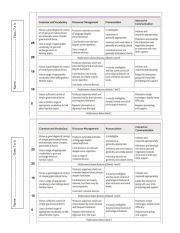 English Worksheet: Rubric for evaluating Speaking skills