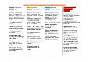 English Worksheet: Guide to participle clauses