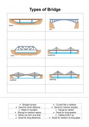 English Worksheet: WS_Types of bridge