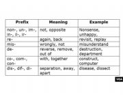 prefix
