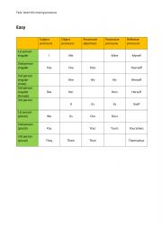 Pronouns - task sheets and key