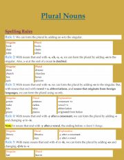 plural nouns in English 