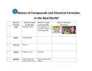 English Worksheet: Chemicals in the Real World