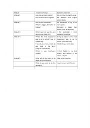 English Worksheet: Oral presentation script and simple preparation