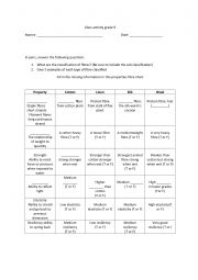 English Worksheet: Grade 9 fibre activity