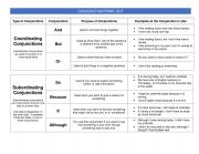 English Worksheet: Conjunctions - Breakdown Study Guide