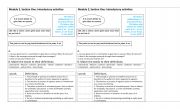 English Worksheet: 3RD FORM MODULE 2 INTROUCTORY ACTIVITIES