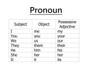 English Worksheet: Pronoun