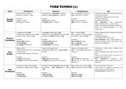 English Worksheet: Verb tenses chart