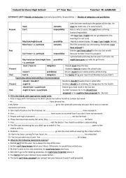 English Worksheet: Modal Verbs
