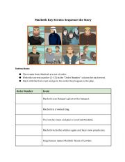 English Worksheet: Macbeth Key Events: Sequence the Story
