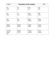 English Worksheet: Spelling of numbers in German