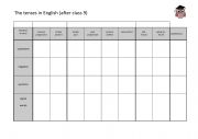 English Worksheet: The English Tenses after class 9
