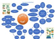 English Worksheet: Summary - mind map: Earth Alert