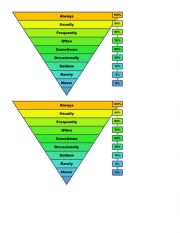 English Worksheet: Adverbs