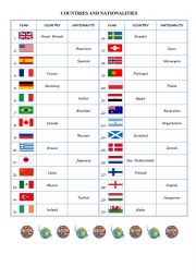 English Worksheet: countries and nationalities