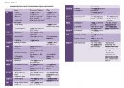 English Worksheet: Modal auxiliaries