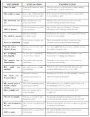 English Worksheet: List of English metaphors with explanations and examples.