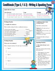 English Worksheet: Conditionals Type 0, 1 & 2 - Writing & Speaking Practice (Answer key included)