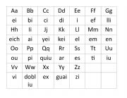 English Worksheet: Alphabet phonics