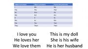 English Worksheet: Pronouns: Subject Pronouns, Object pronouns and Possessive pronouns