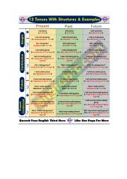 English Worksheet: 12 TENSES