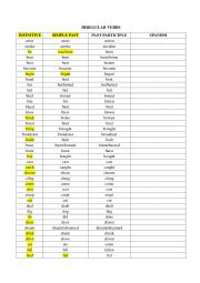 English Worksheet: Irregural Verbs