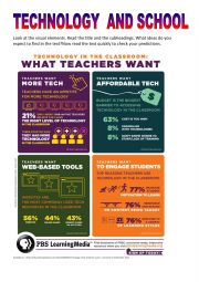 Technology and school