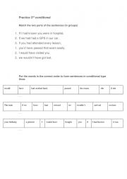 PRACTICE 3RD CONDITIONAL 