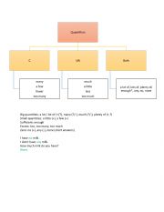 English Worksheet: Quantifiers