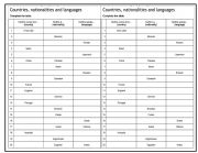 English Worksheet: english speaking countries where we are from?