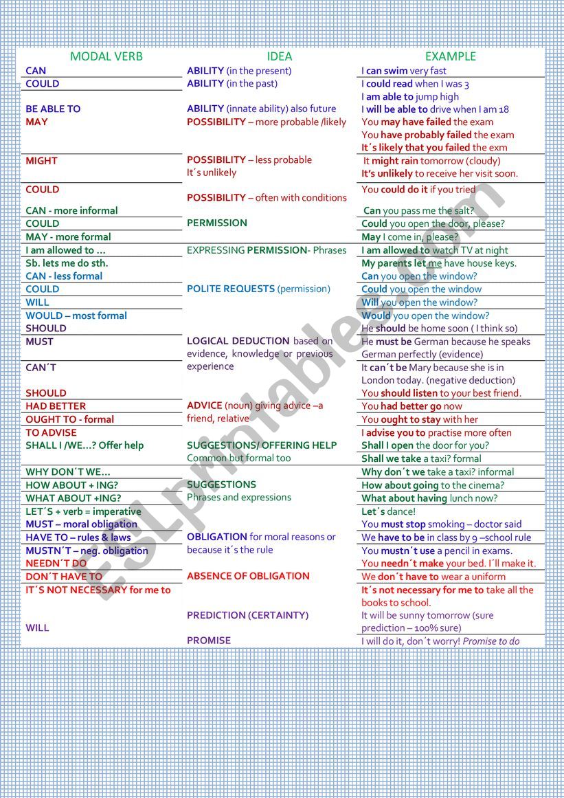 Modal Verbs Chart worksheet