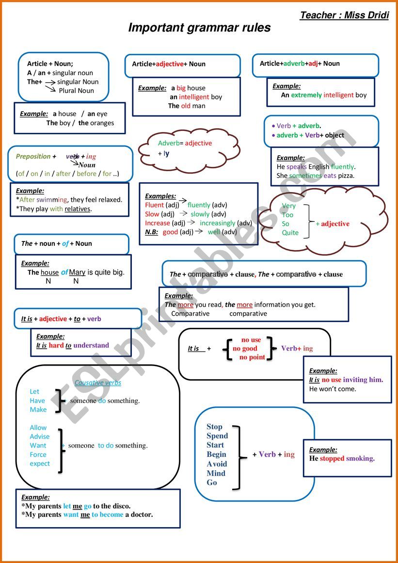 Omportant grammar rules worksheet