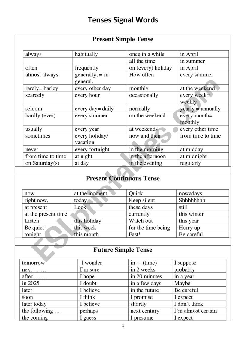 Tenses Signal Words worksheet