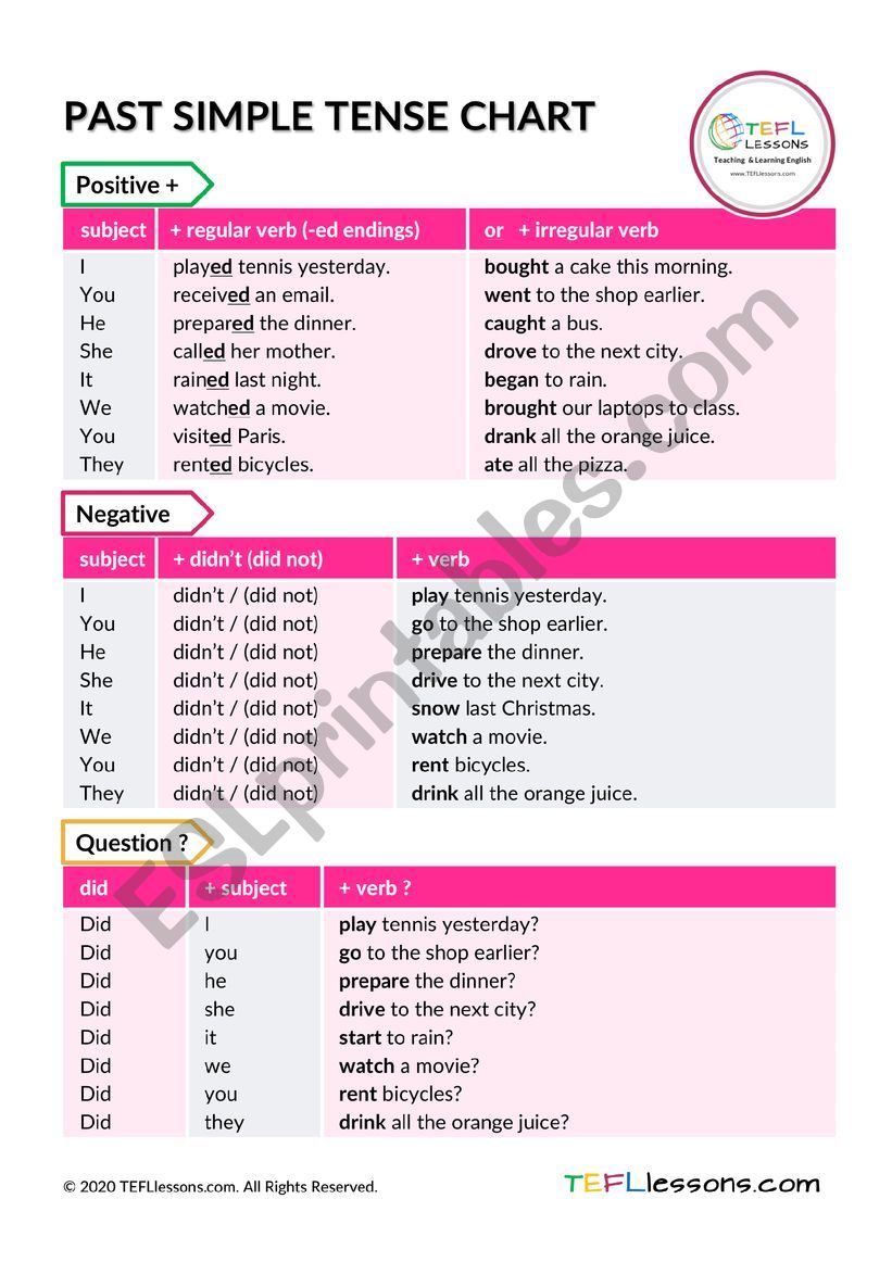 Past Simple tense Chart/Table worksheet