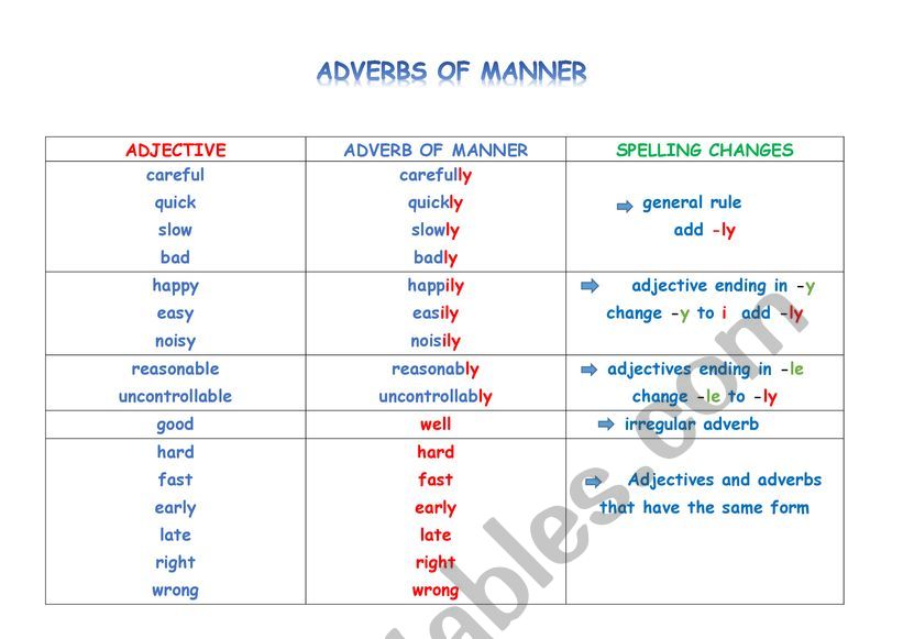 Adverbs of manner worksheet