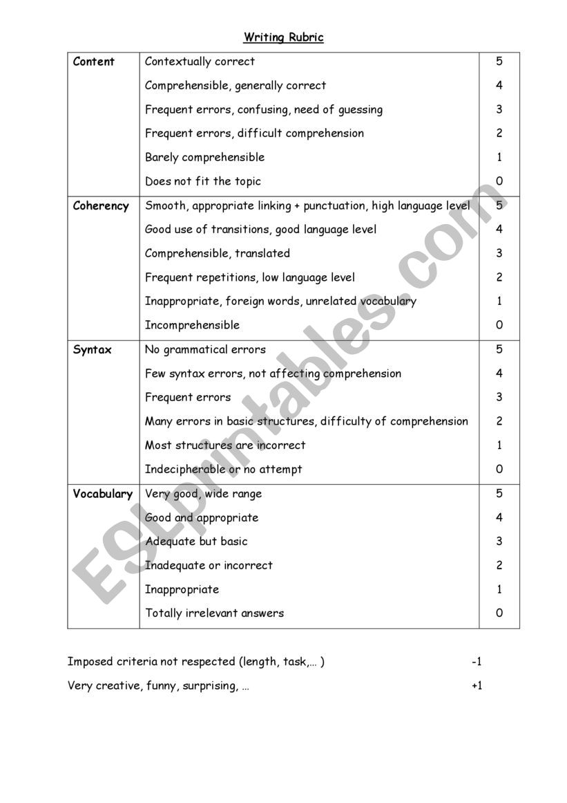 Writing rubric worksheet