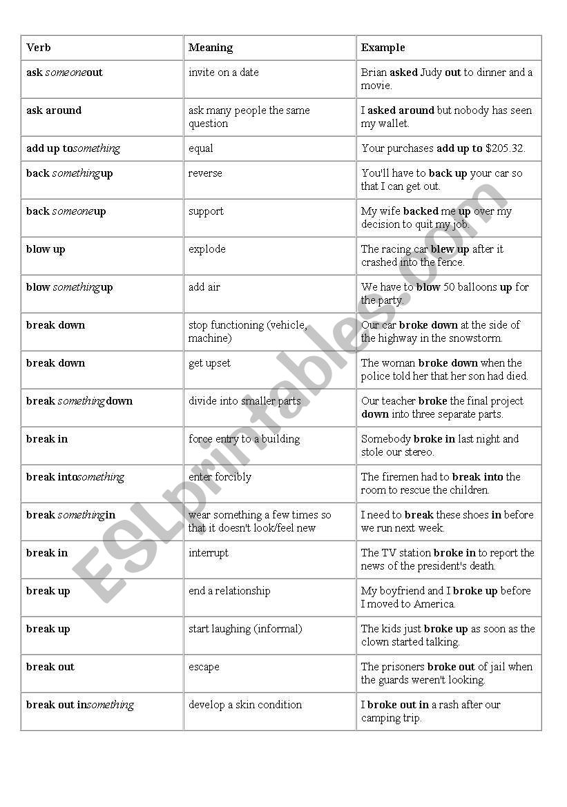  common phrasal verbs worksheet