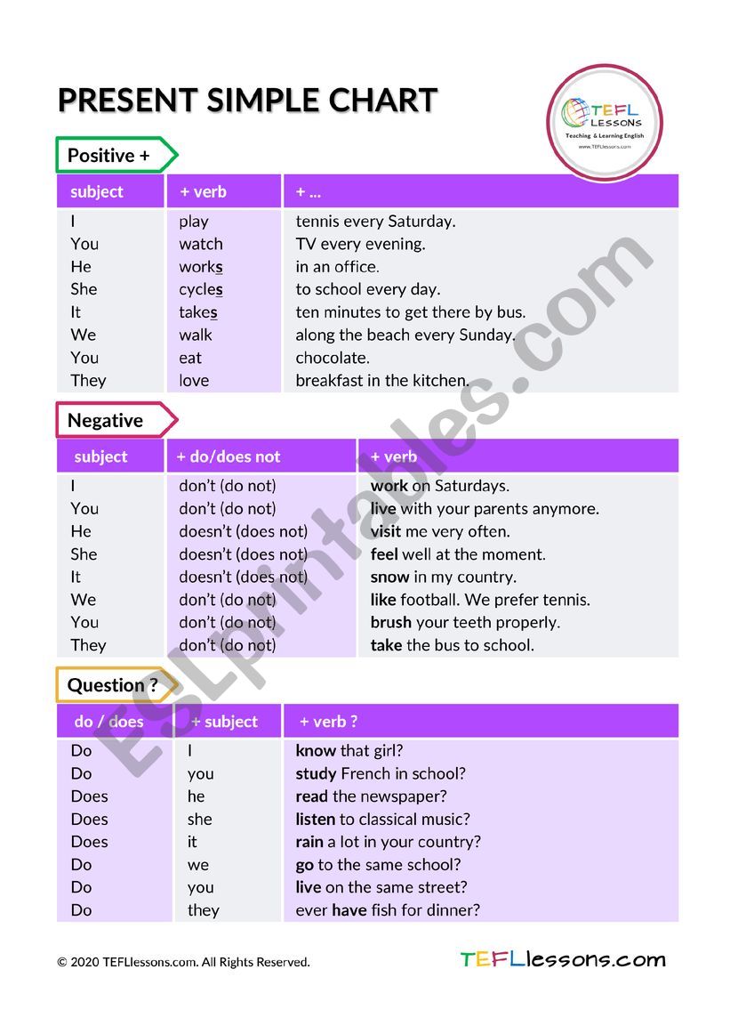 Present Simple Tense Chart/Table