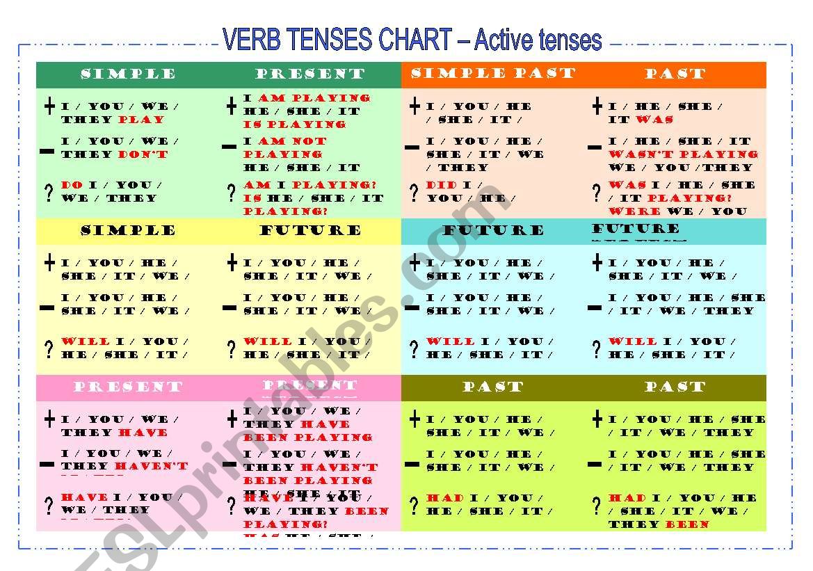 Verb tenses chart worksheet