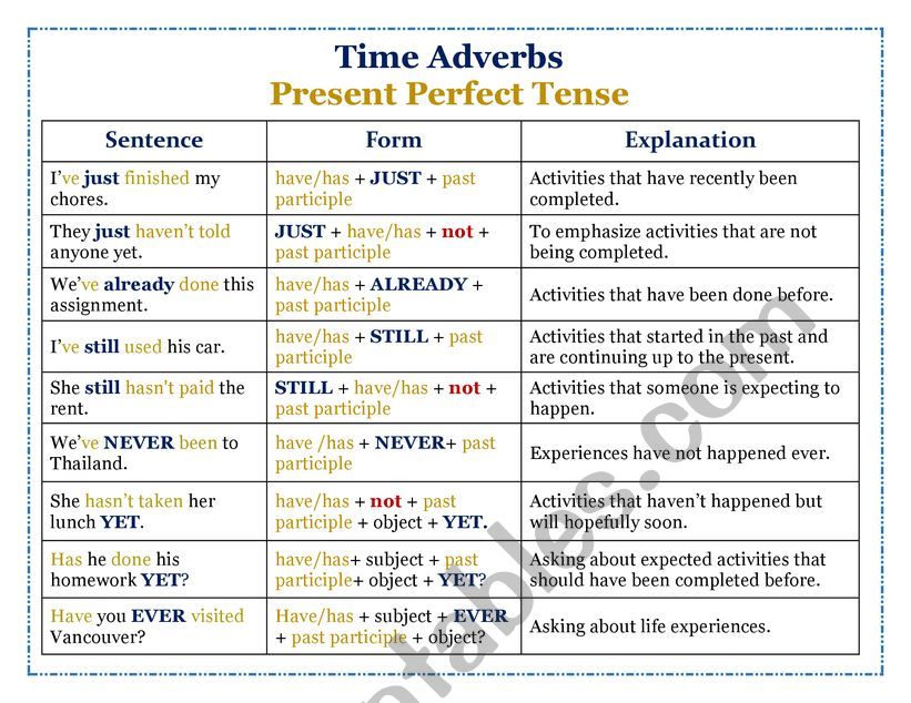 Time Adverbs - Present Perfect