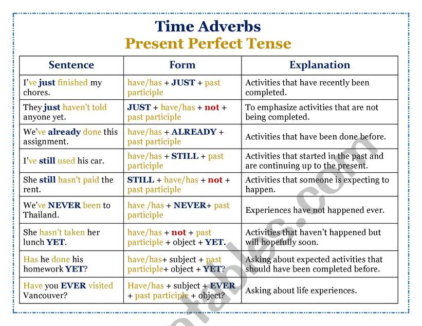 Time Adverbs Present Perfect ESL Worksheet By TeresitaSePa