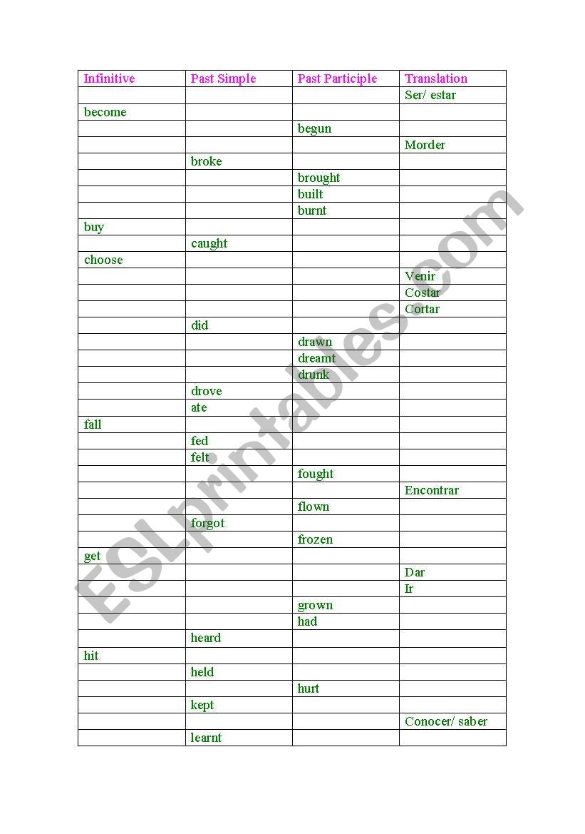 irregular verbs exam sheet worksheet