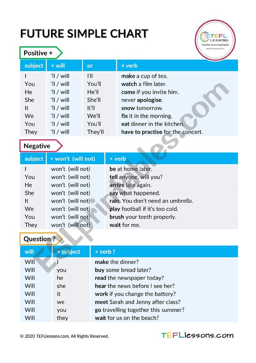 Future Simple (Will) Tense Chart/Table