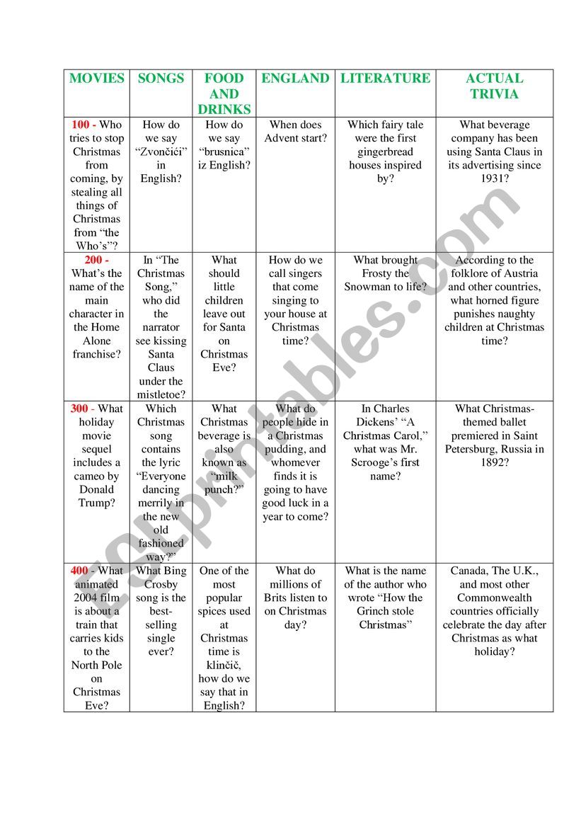 Christmas Trivia Quiz Jeopardy Style Esl Worksheet By Poisonivy228