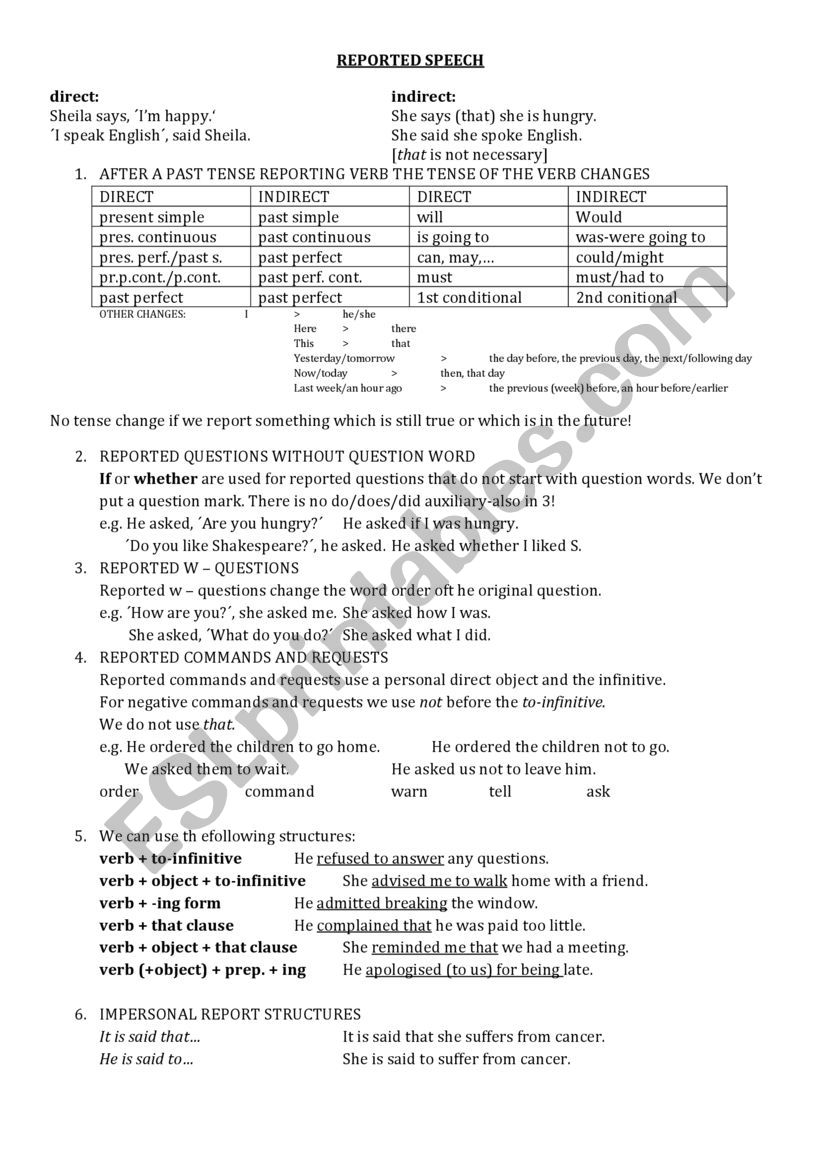 grammar factsheet on reported speech