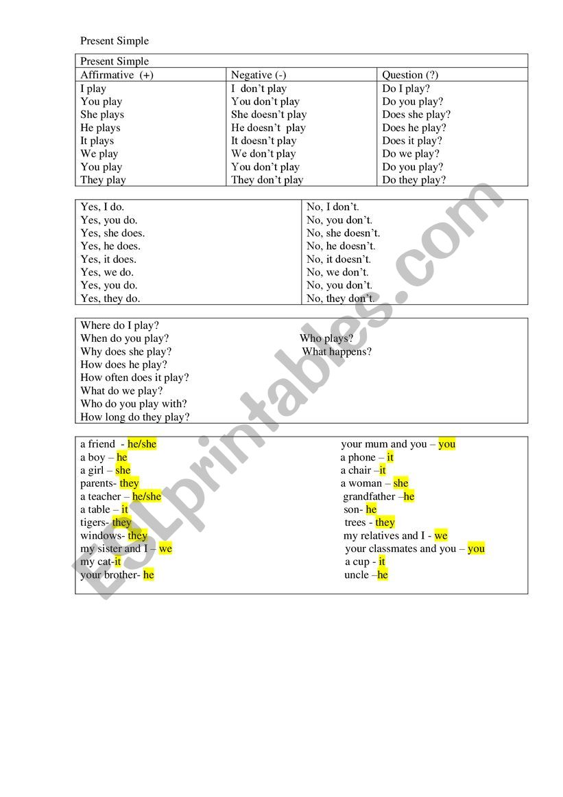 Present Simple worksheet