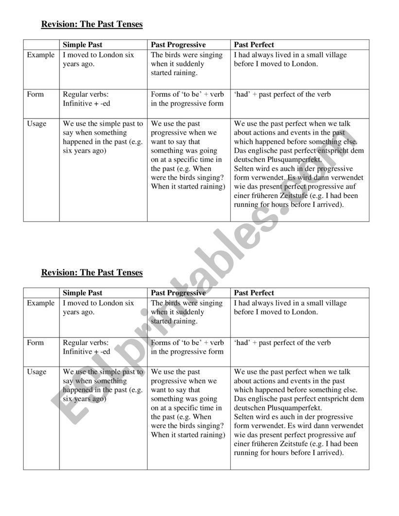 Past tenses worksheet