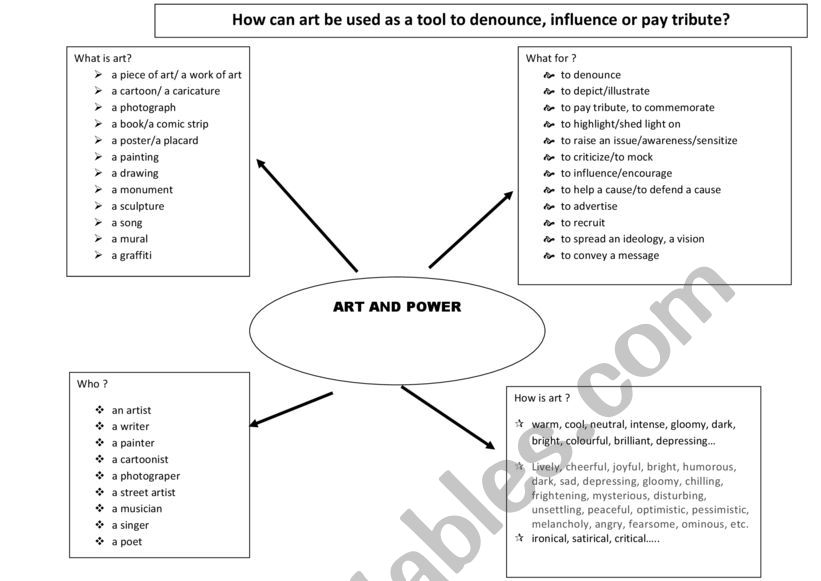 Art and power brainstorm worksheet